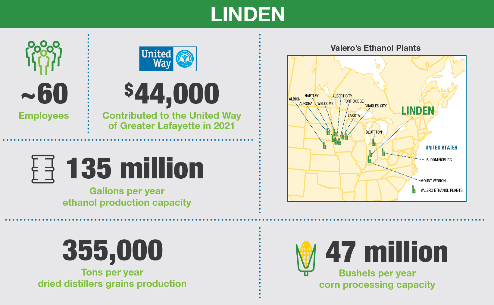 Linden Renewables Plant | Locations | Valero